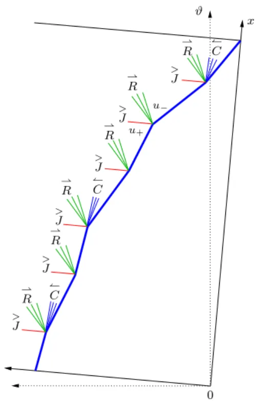 Figure 11: Beginning of Part 2