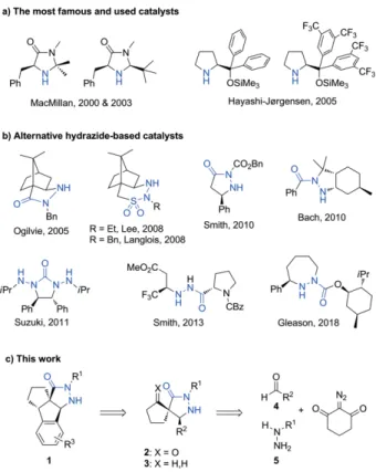 Figure 1. Aminocatalysts for the enantioselective iminium activation of enals and highlights of the present work.