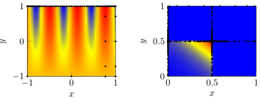Figure 5: Contour plots and evaluations of f sin and f genz2d .