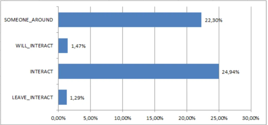 Figure 10: Percentage of each class in the dataset.