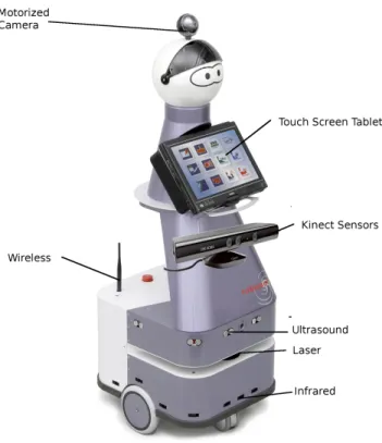 Figure 1: The Kompa¨ı Robot from our partner Robosoft is equipped with a laser range finder, ultrasound and infrared telemeter, a tablet PC and a webcam on top