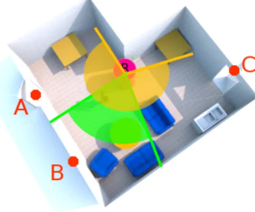 Figure 2: Home-like environment for our experimentation. The area has an L shape and 3 access doors (A, B and C)