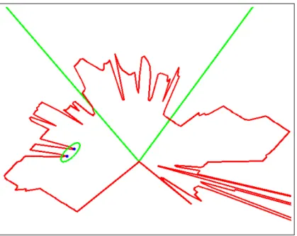Figure 6: Spatial features: foot and pedestrians tracking using robot telemeter. Blues points are foot, ellipse represents tracked pedestrian