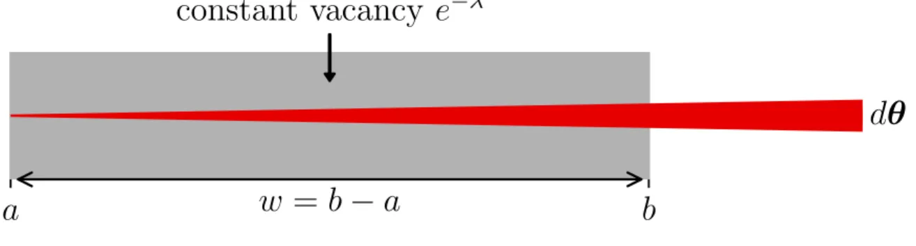 Figure 3-1: A Visualization of the Notation Presented in Lemma 3.1