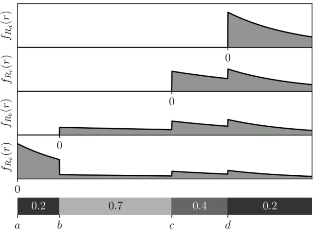 Figure 3-2: A Visualization of the Results of Lemma 3.1