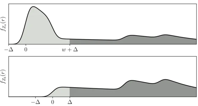 Figure 3-3: An Aid to Understanding Lemma 3.6