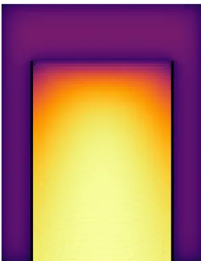 Figure 5-3: Mutual Information Surfaces Corresponding to Figure 5-2a