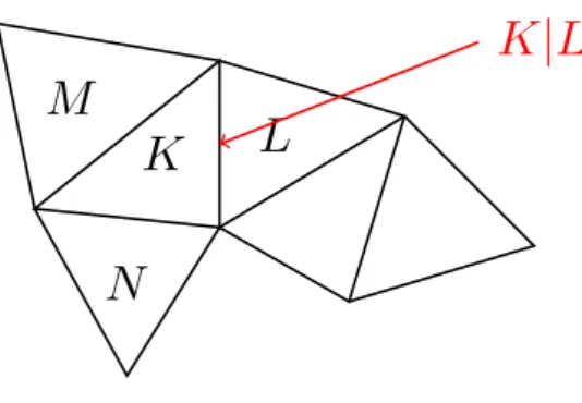 Figure 2: A mesh in R 2