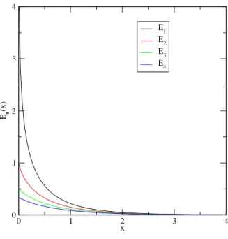 Fig. 2.5 – Les quatre premi`eres fonctions exponentielles int´egrales (fonctions E n 