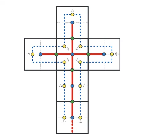 Fig. 1 Refinement of the Latin cross unfolding of a cube to a serpentine unfolding. The dashed cut at the base of the cross is the one additional cut that divides the cycle to a path.