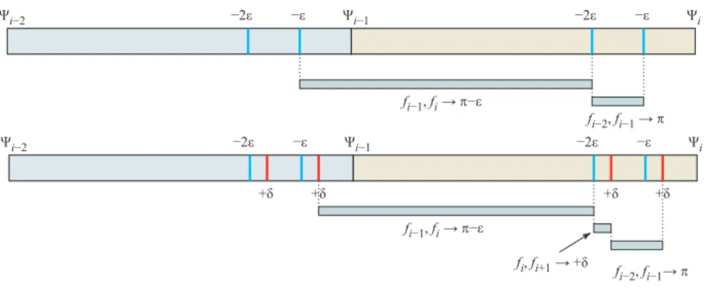 Fig. 3 Timing diagrams for Path-TwoStep (top) and Path-Waltz (bottom).