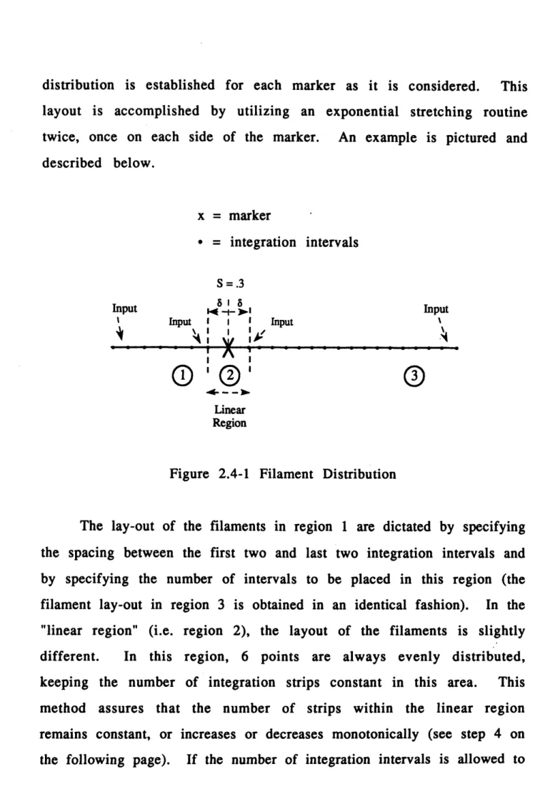 Figure  2.4-1  Filament  Distribution