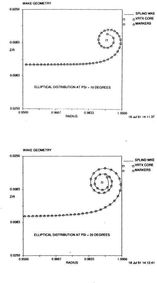 Figure  4.4-1  Wake  Profiles  for  the  Elliptically  Loaded  Blade