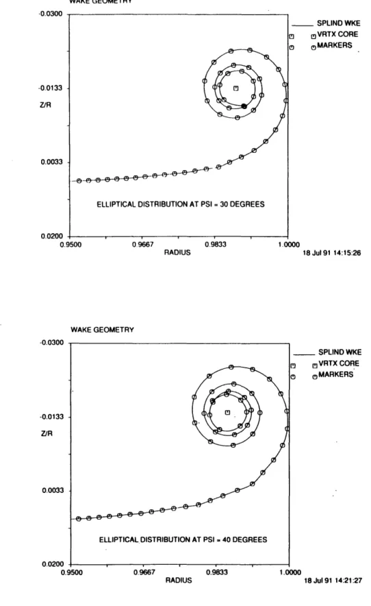 Figure  4.4-2  Wake  Profiles  for  the  Elliptically  Loaded  Blade