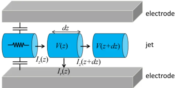 Figure 8 shows jet lengths in units of radius a versus nondimensional frequency X ¼ xC=j for an applied voltage of 1000 V and the five water conductivities