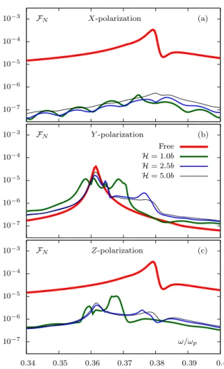 FIG. 1. (color online) Schematic view of a chain composed of spherical particles.