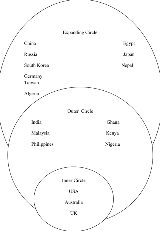 Figure 1.1: Kachru’s categorization of countries in which English is used   (Crystal 2003:54) 