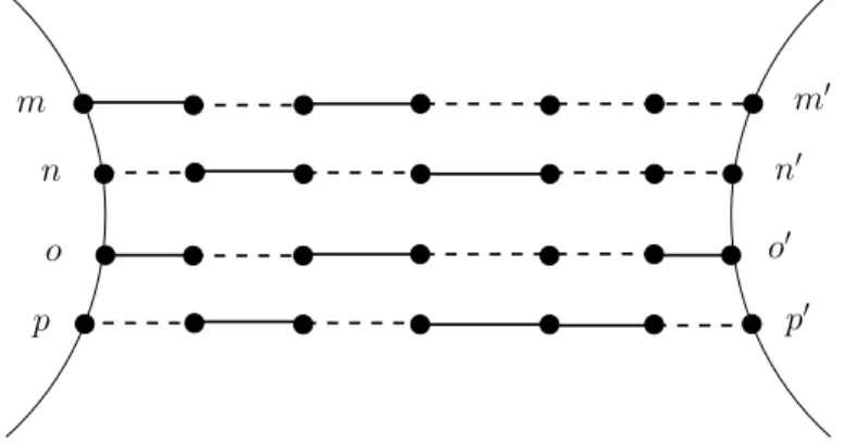 Figure 3: Forcing opposite colors on two 4k-cycles.
