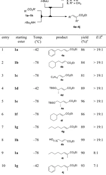 Table 1. Continuous telescoped homologation of esters to α,β- α,β-unsaturated esters.  entry  starting  ester  Temp