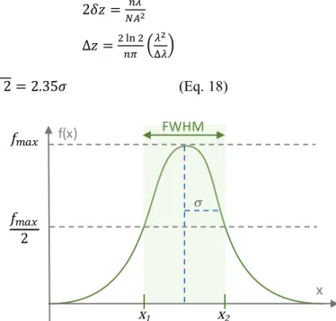 Figure 21. Illustration of a full width at height maximum and the relation with the standard  deviation, s