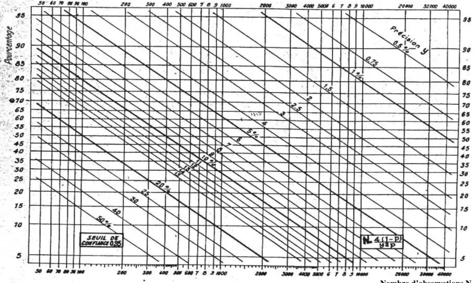 Figure N° 08 : Graphique de résultats 