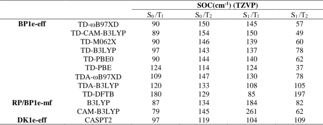 Table 2.  SOCs for 2tThy: Dependence on the choice of density functional at the TDDFT and  TDA  levels  for  the  BP1e-eff  approach  (PySOC)