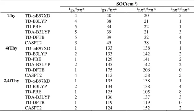 Table 4.  SOCs  for  Thy,  4tThy,  and  2,4tThy  computed  with  TDDFT/TZVP/ 