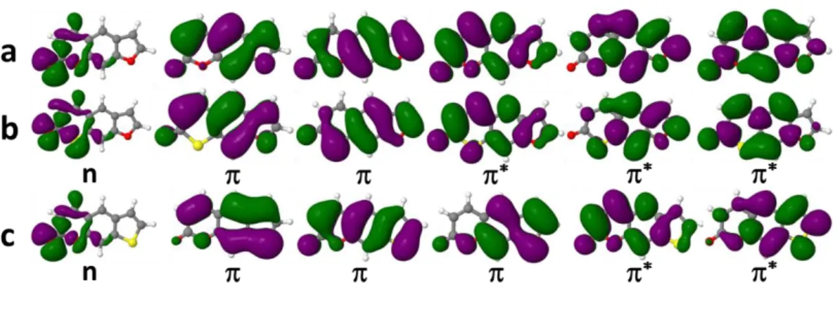 Figure 7.  The  dominant  active  molecular  orbitals  in  S 1 -S 3 ,  T 1 -T 5 (T 6 )  for  psoralens: a) psoralenOO, b) psoralenOS, and c) psoralenSO