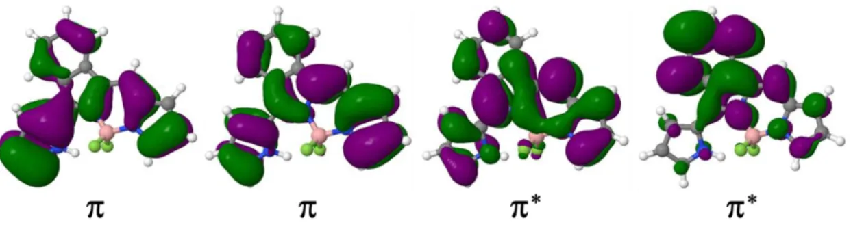 Figure 8.  The dominant active molecular orbitals in S 1 , T 1 , T 2  for BODIPY: 
