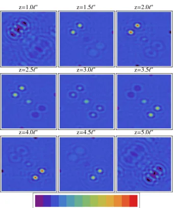 FIG. 4. (Color online) Tomographic reconstruction of δµ a for five point absorbers in a slab with L = 6` ∗ and for z 0 = L/2