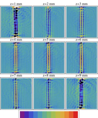 FIG. 5. (Color online) Reconstructions of two rods with 3 mm spacing. The field of view is 6 cm × 6 cm