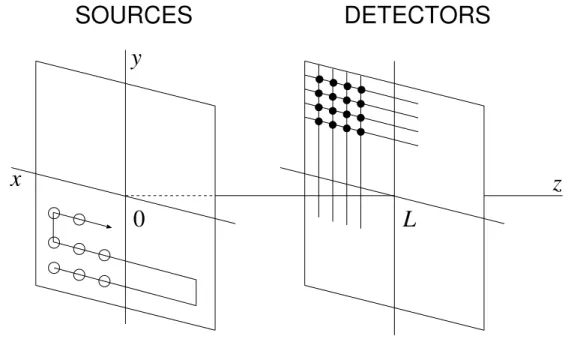 FIG. 1. Illustrating the slab geometry.