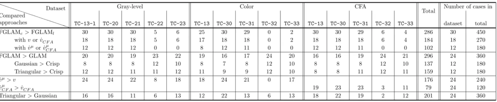 Table 4: Comparison of the approaches for the same cases as in (a) and (b) of tables 1–3: d ∈ {2, 4} and p ∈ {4, 8, 16}