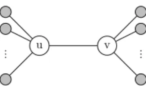 Figure 6: Vertices u, v with (N (u) ∪ N (v)) \ {u, v} ⊆ S