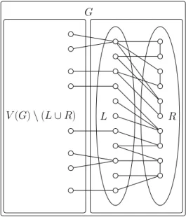 Figure 7: Partition of V (G)