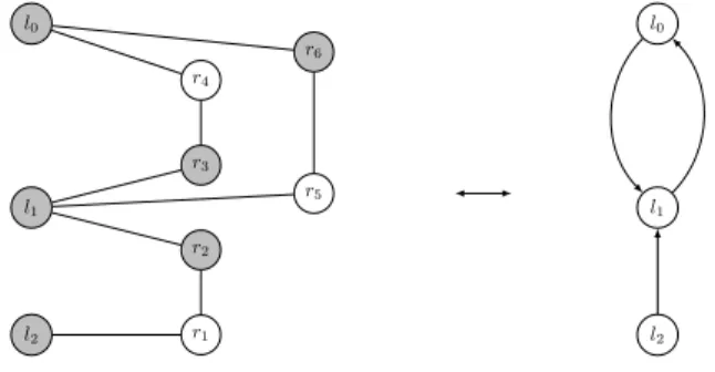 Figure 2: Correspondance between a special subset of L ∪ R and − →G L,R