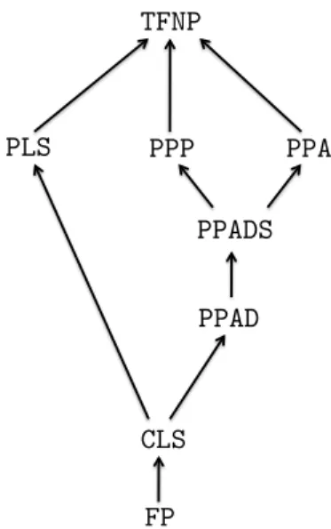 Figure 2 shows the structure of TFNP with CLS included..