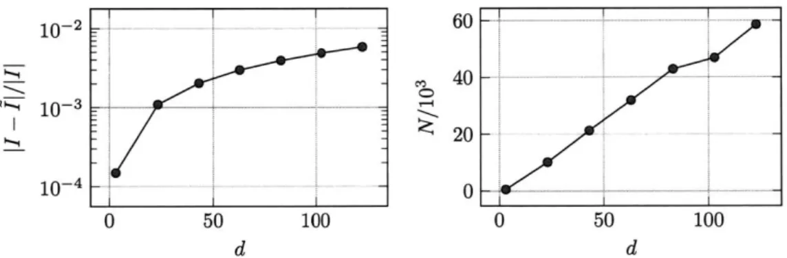 Figure  3-7:  Errors  (left  panel)  and  number  of  evaluations  (right  panel)  involved  in the  integration  of  (3.31)  as  a  function  of dimension  d.