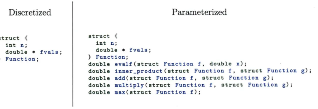 Figure  1-1:  Discretized  vs.  parameterized  functions.