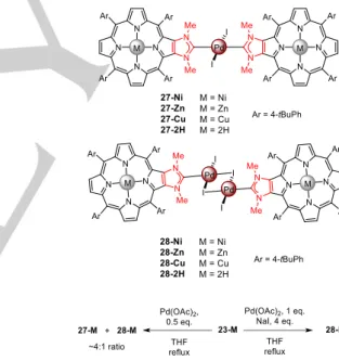 Figure 7. X-ray crystal structure of complex 27-Ni. Hydrogen atoms and meso  aryl groups are omitted for clarity