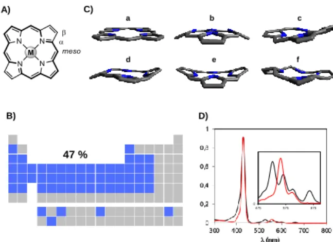 Figure  1.  A)  Structure  of  porphyrins  and  their  nomenclature.  Thick  bonds  represent  their  aromatic  path