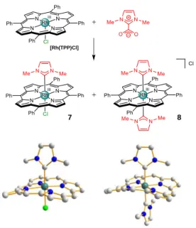 Figure  5.  Left:  structures  of  mono(NHC)  rhodium(III)  10  and  iridium(III)  11  complexes