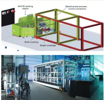 Fig. 8 Conceptual representation of the F 3 system (left) and manufac- manufac-tured version of the ﬂ exible mobile factory (right)