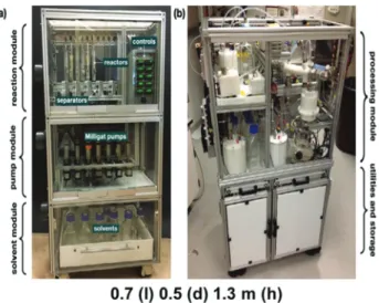 Fig. 11 A chart demonstrating the frequency of the principles of Green Chemistry throughout the article.