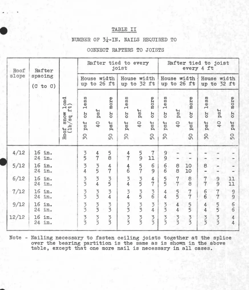 TABLE II