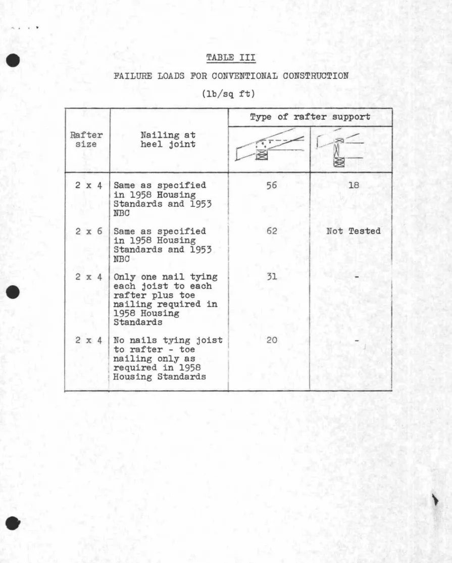 TABLE III