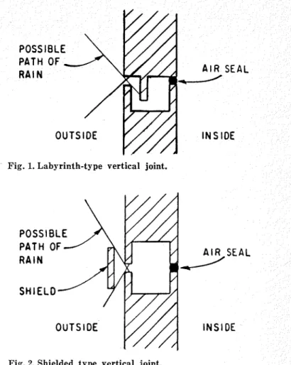 Fig. 1. Labyrinth-type  vertical  joint. 