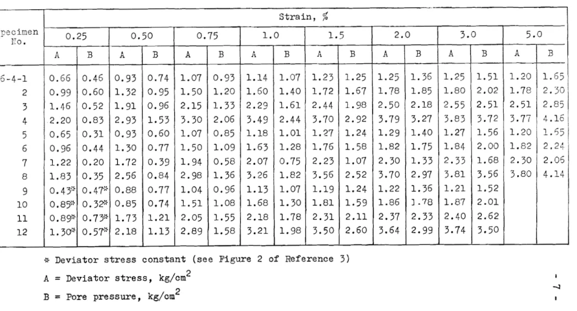 TABLE  IV 