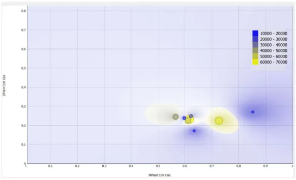 Figure 4: Analyze Phase: Variation in manufacturing vs shipping lead time 