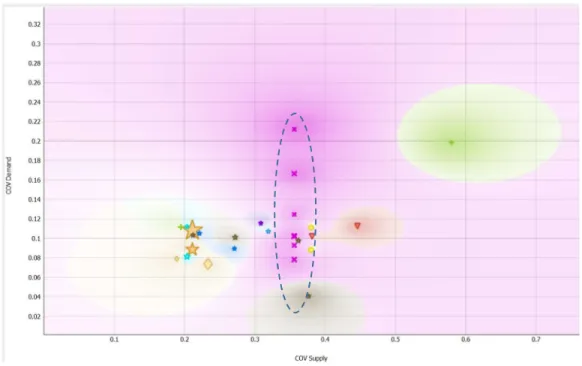 Figure 6 identifies Product A as a candidate for further analysis. 